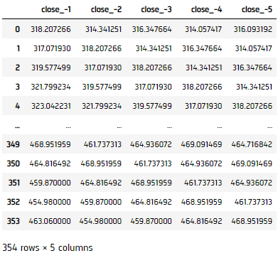 Select the close column and then call the shift method to collect the ...
